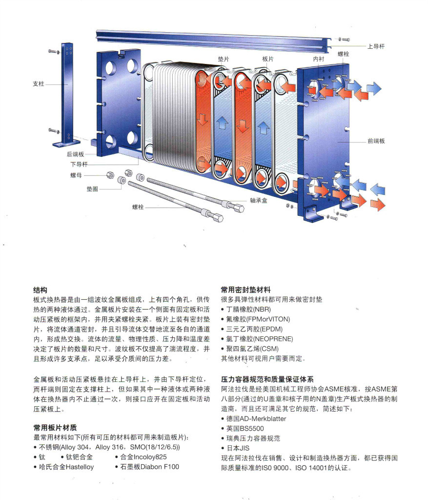 柒点圆机电设备 供应阿法拉伐板式换热器 板式换热器